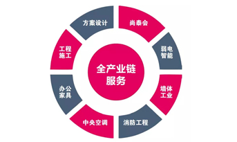 都2019年了，你還不知道辦公室裝修怎樣省錢？